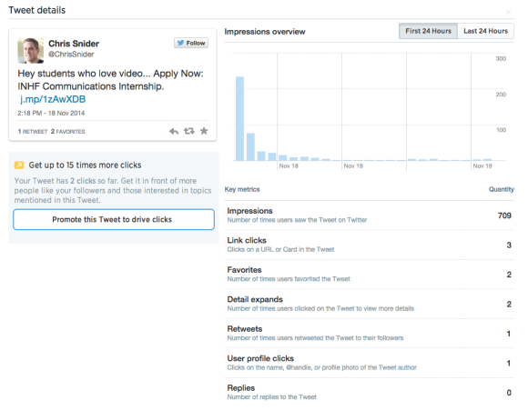 twitter-analytics